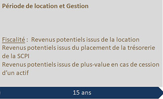 Comparatif des différents types de SCPI - PCA cabinet de conseil en gestion de patrimoine