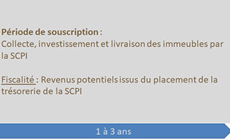 Comparatif des différents types de SCPI - PCA cabinet de conseil en gestion de patrimoine