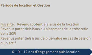 Comparatif des différents types de SCPI - PCA cabinet de conseil en gestion de patrimoine