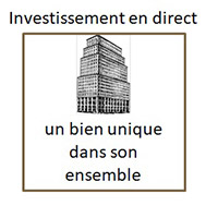 Comparatif des différents types de SCPI - PCA cabinet de conseil en gestion de patrimoine