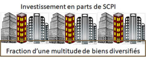 Comparatif des différents types de SCPI - PCA cabinet de conseil en gestion de patrimoine
